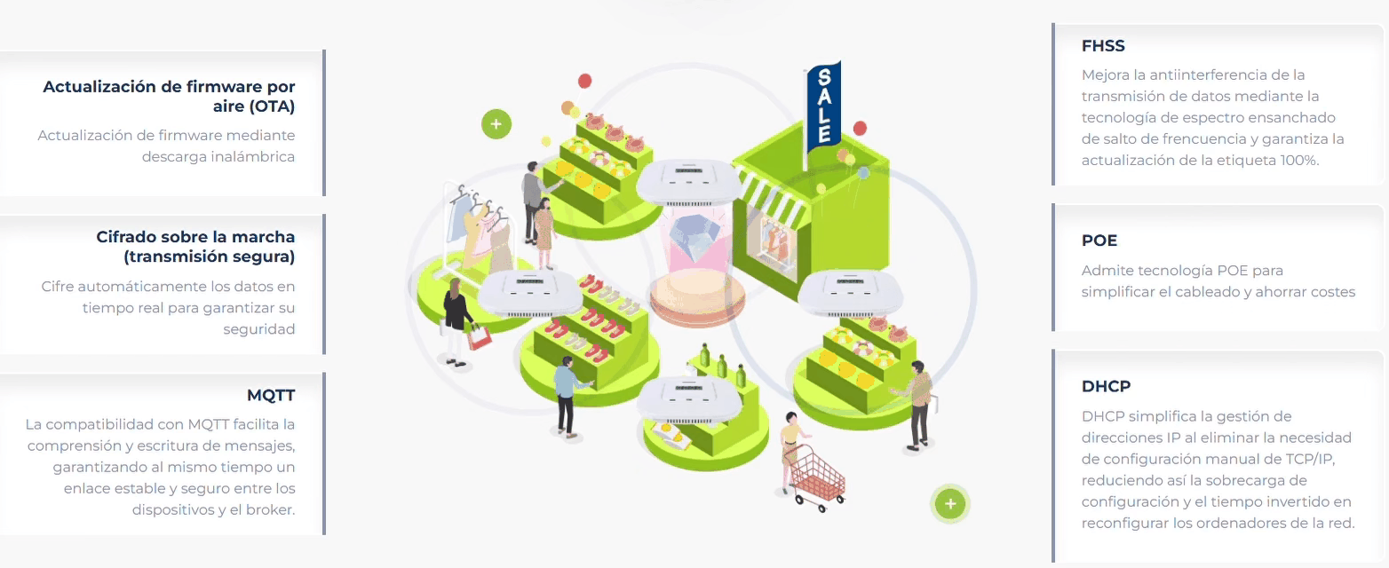 Ventajas de la estación base